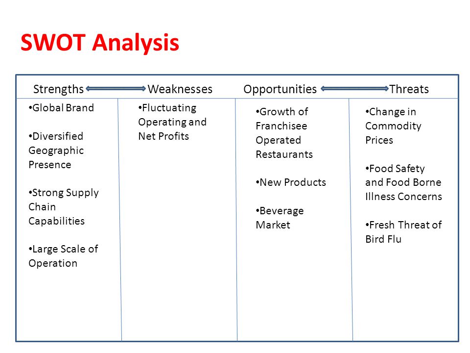 Universal Food and Beverage Co - Strategic SWOT Analysis Review